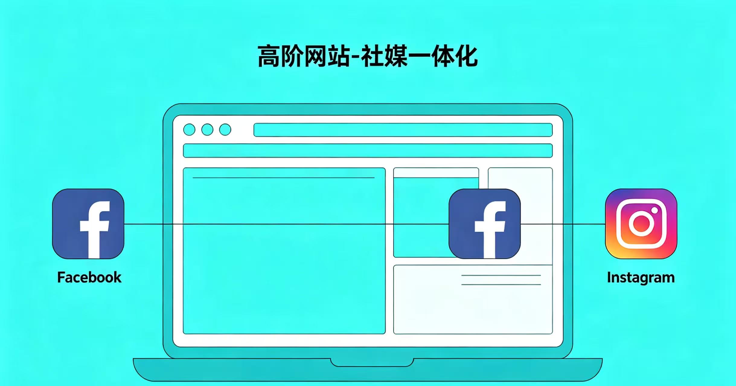 中级工厂外贸独立站配图