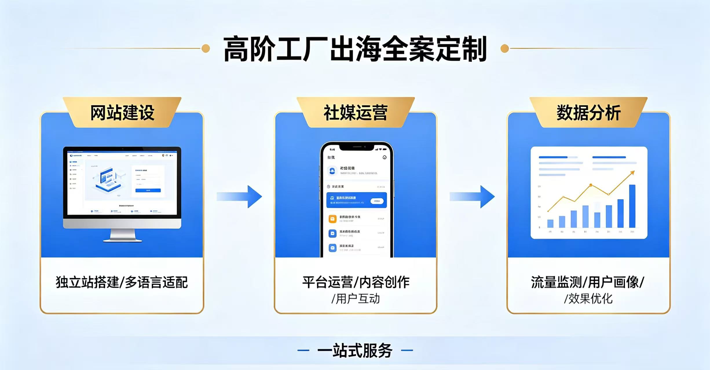 高阶网站+社媒一体化配图