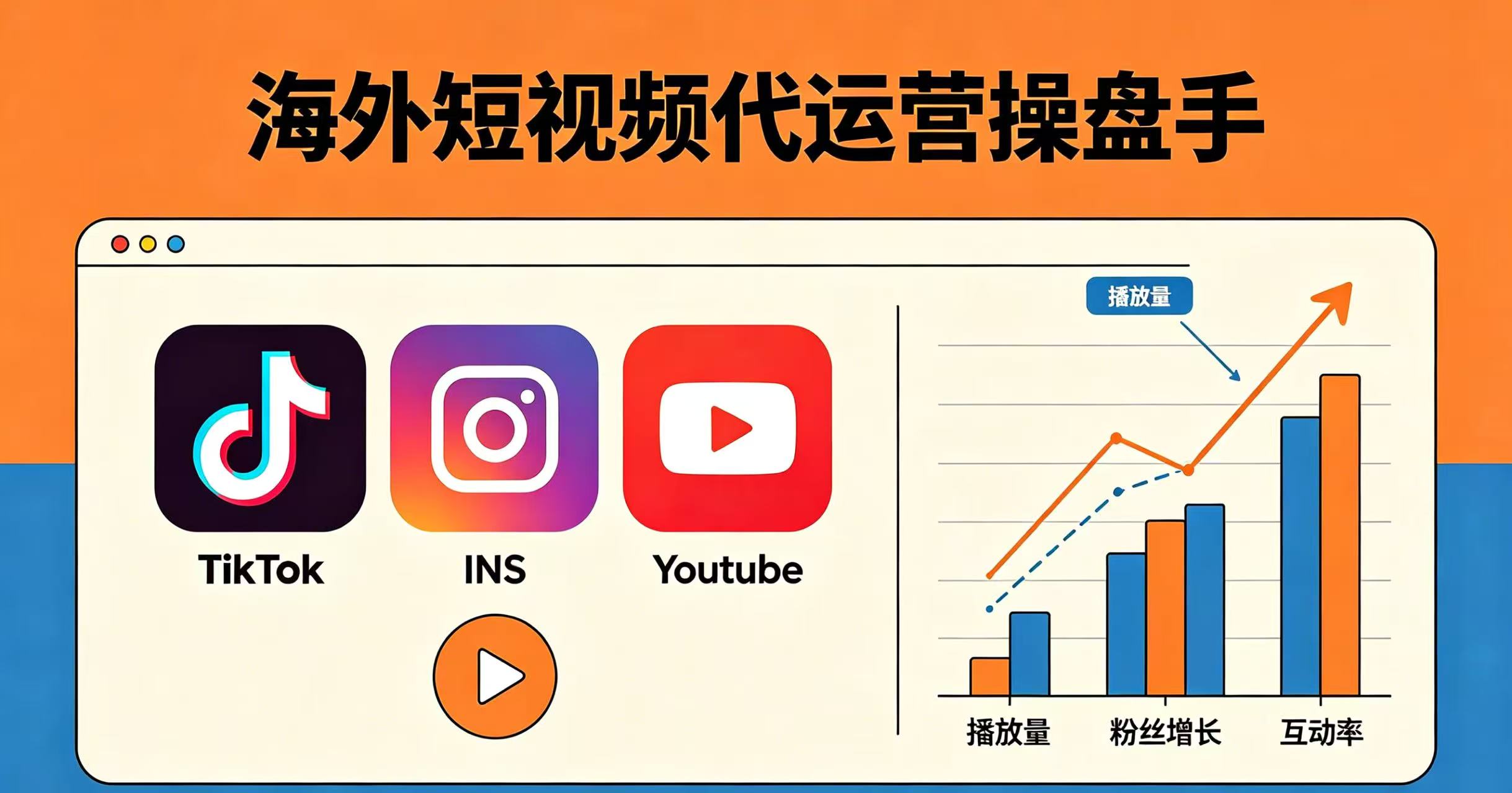 海外短视频获客运营操盘手配图
